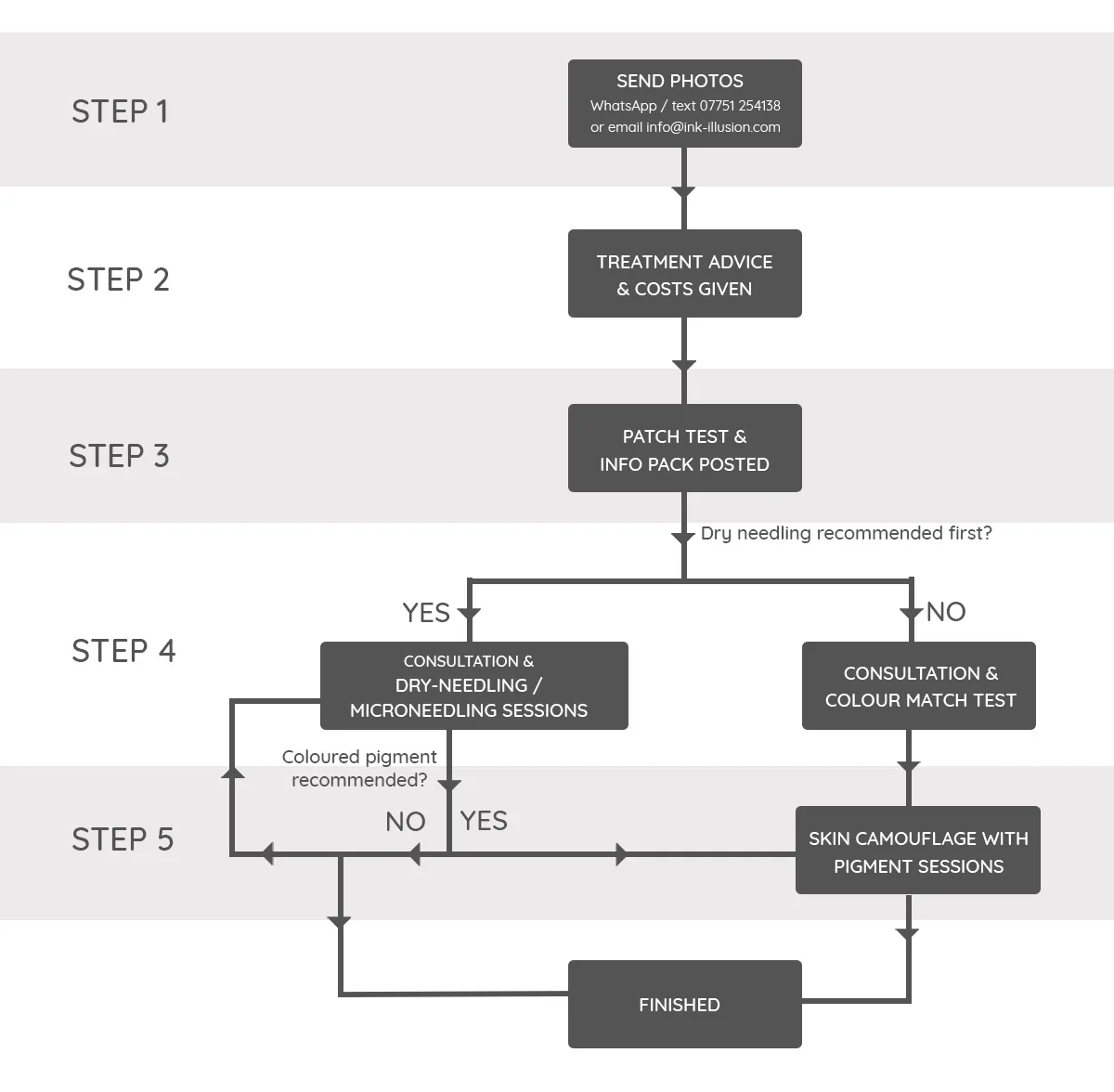 stretch mark treatment process