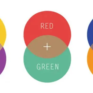 Colour theory for Skin Tone tattoo camouflage 7 Day additional access