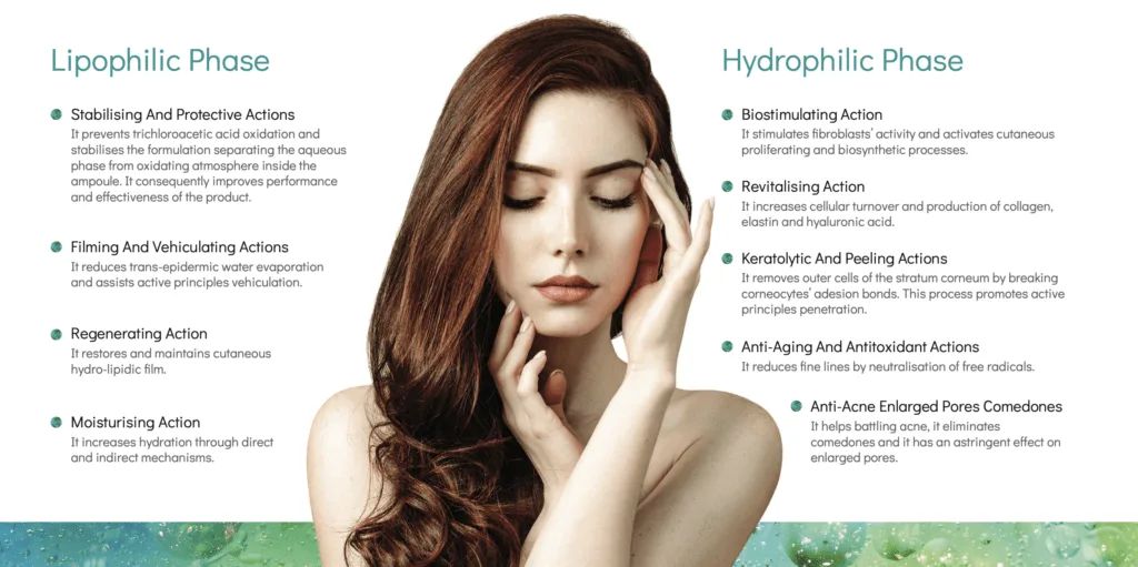 biorepeel phases for skin peel